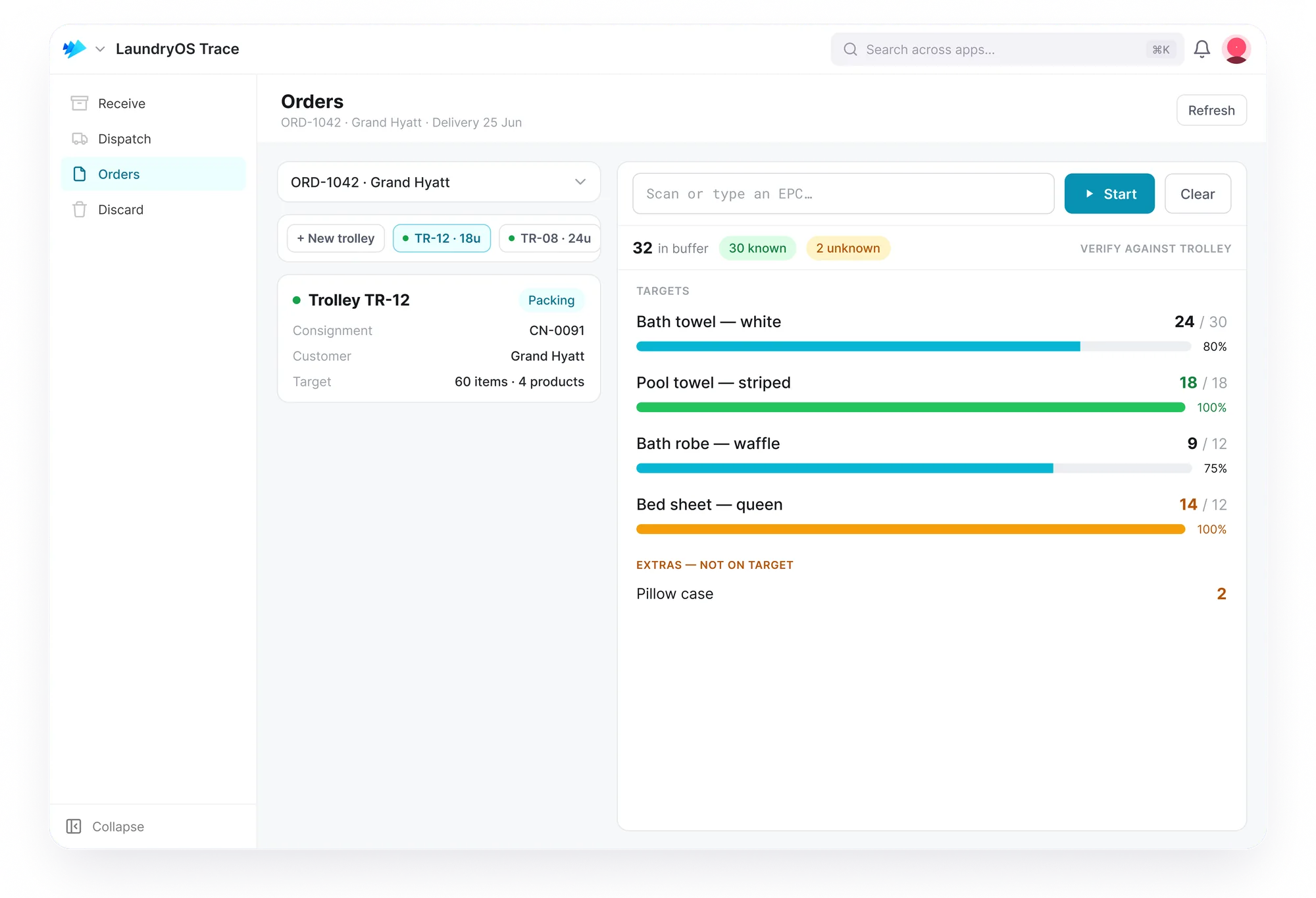 trace — Stock-on-site balances by location