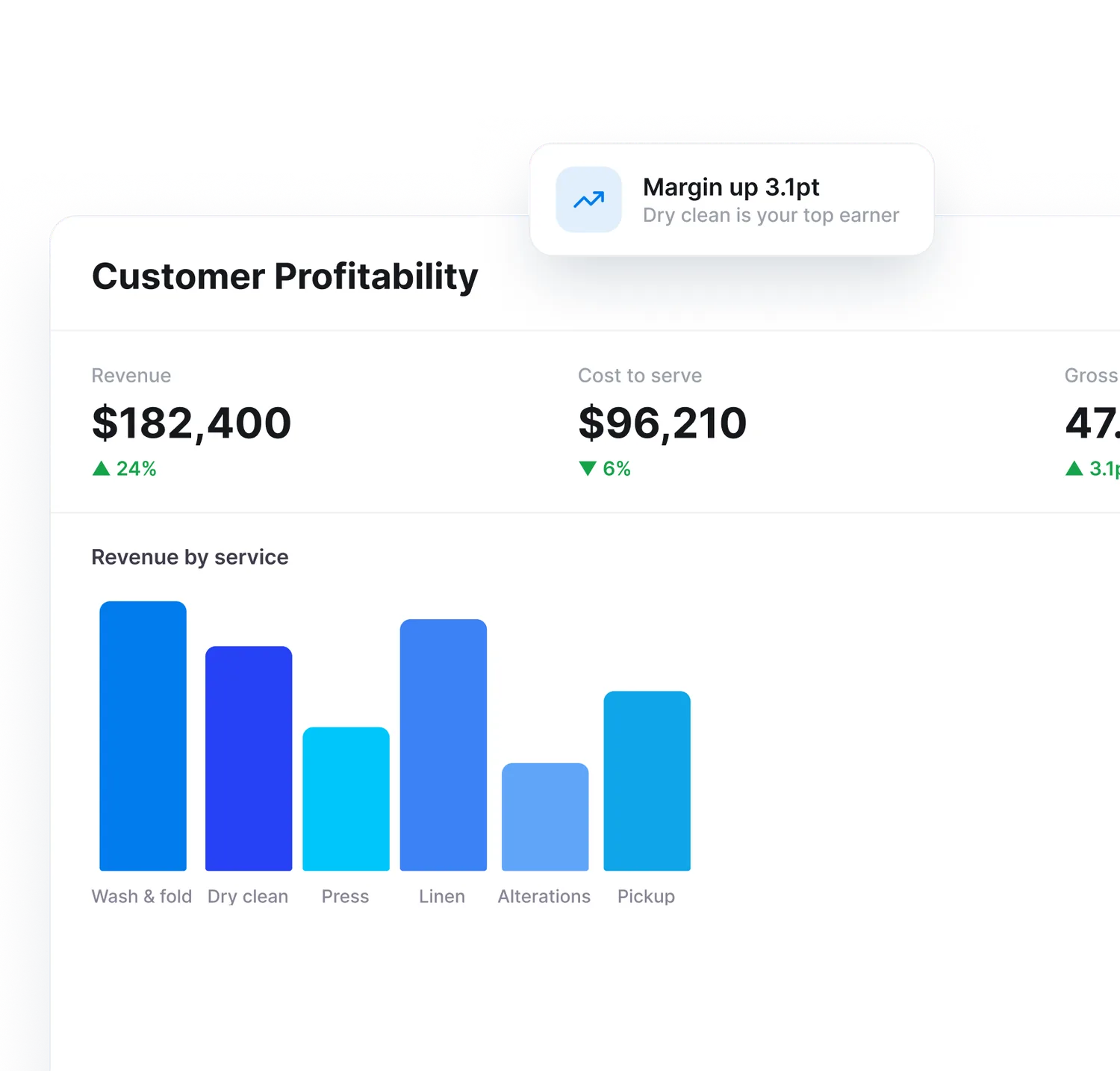 lens — Cost-to-serve dashboard